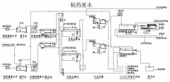 制药废水