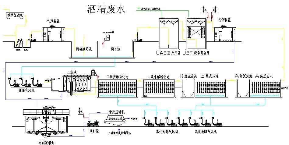 酒精废水