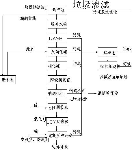 垃圾渗滤