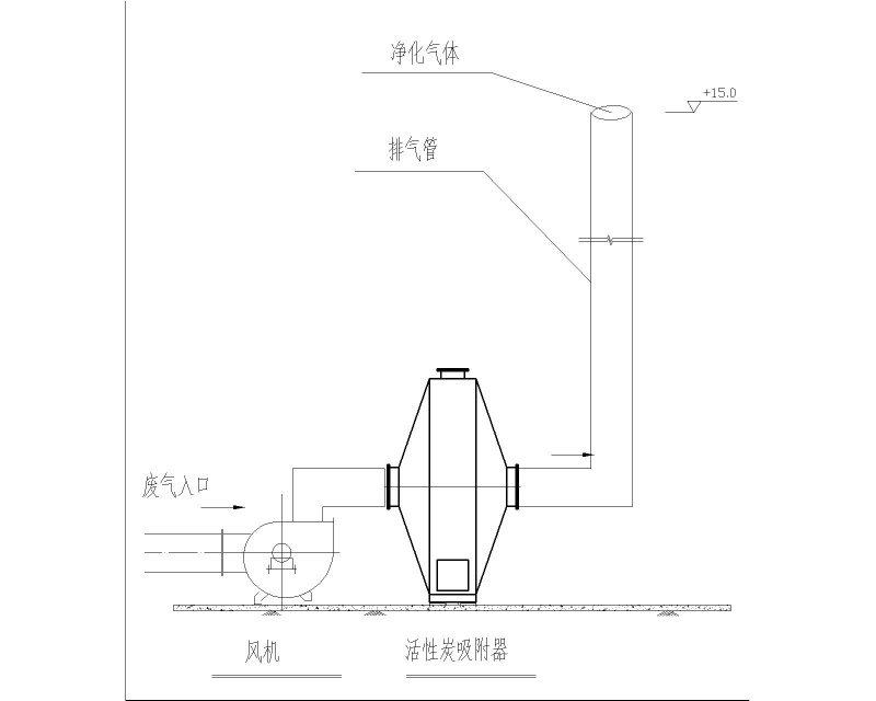 喷涂废气